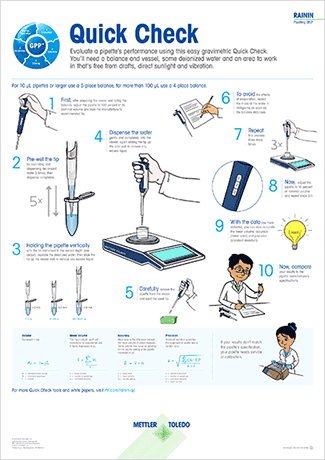 imrpove pipette performance