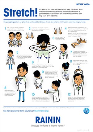 laboratory ergonomics poster