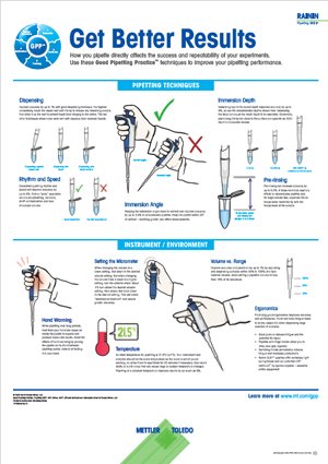 pipetting technique poster