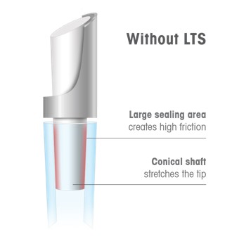 ergonomic pipetting