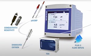 Analytical Transmitters