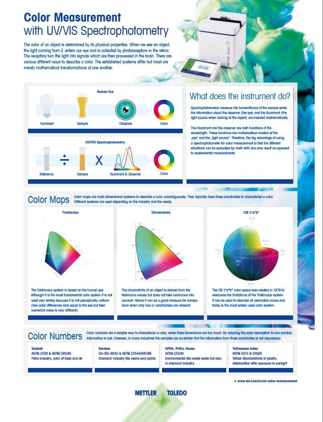 Color Measurement with UV/VIS Spectrophotometry