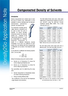 temperature-compensated density