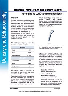 Hand sanitizer formulation and concentration determination