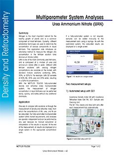 Urea ammonium nitrate determination