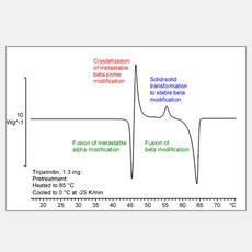 Thermal analysis of pharmaceuticals