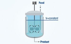 Continuous Stirred Tank Reactors CSTR