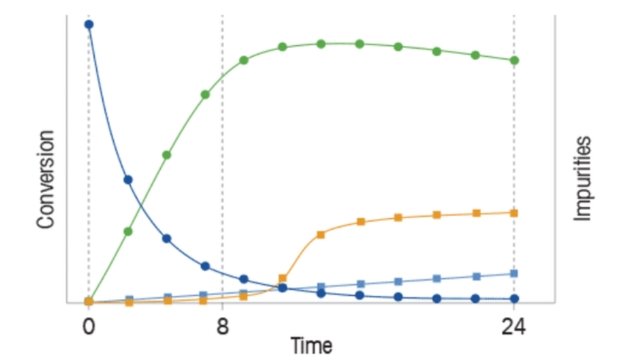 automated sampling reporting