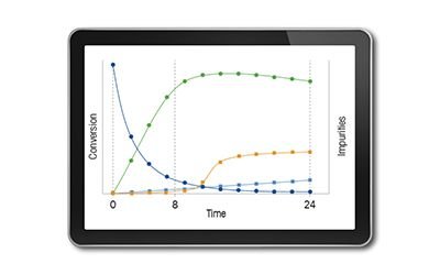 chemical reaction sampling tools