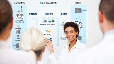 iC software data capture