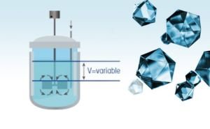 Batch Crystallization Optimization and Process Design