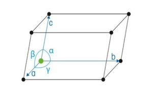 Crystal Polymorphism