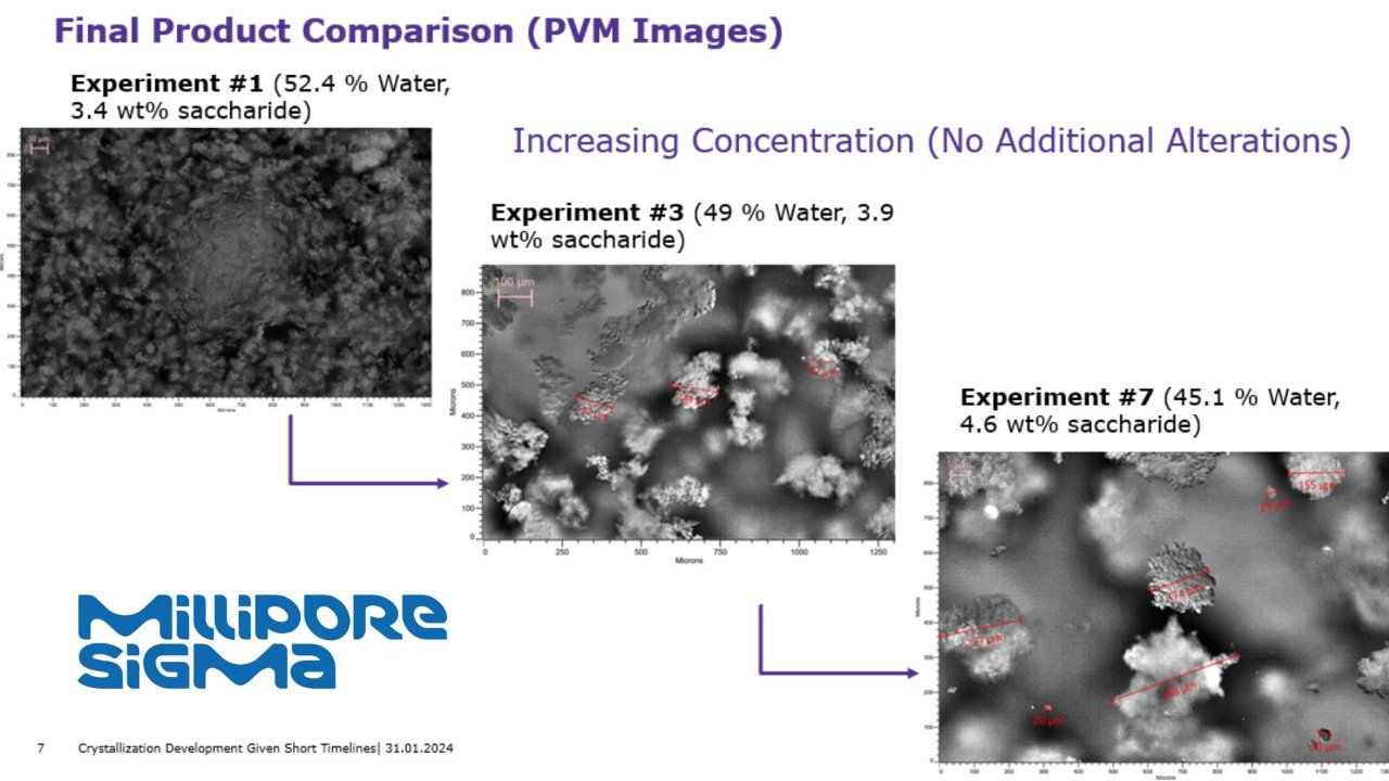 expedite crystallization processes