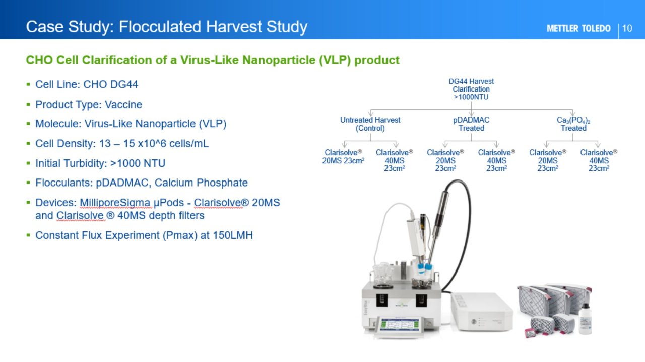 pDADMAC Flocculation Case Study