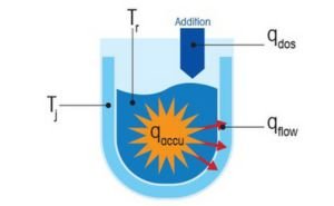 Heat of Reaction