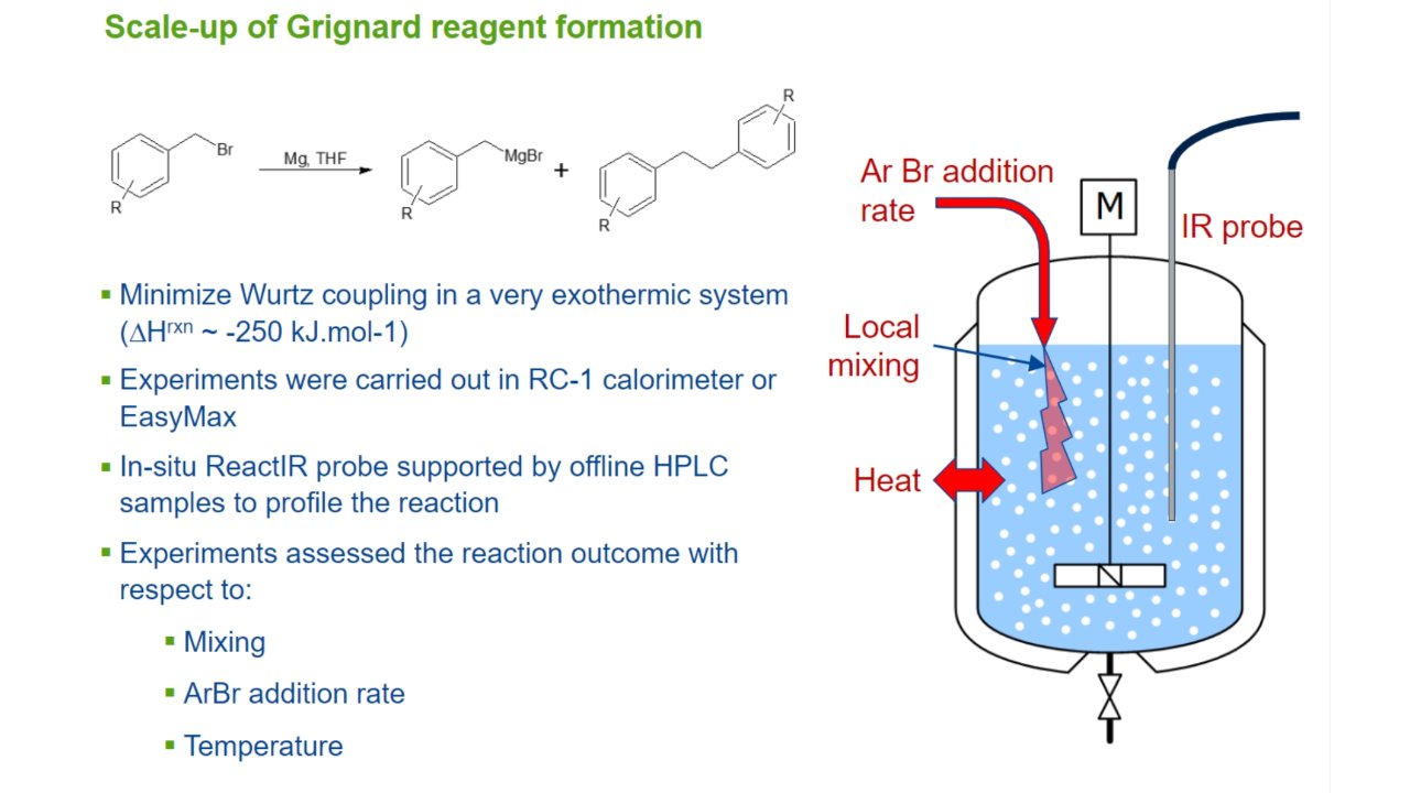 Kinetic Models for Chemical Process Development