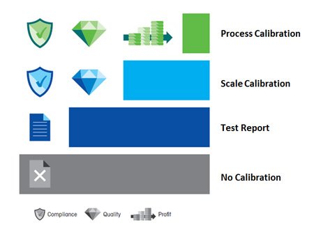 The Accuracy Calibration Certificate meets all your requirements