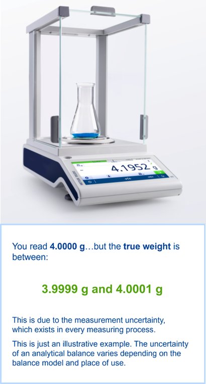 Determination of Measurement Uncertainty