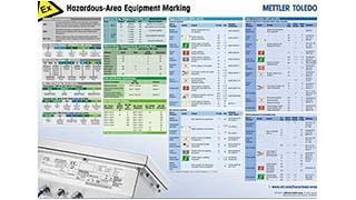 Hazardous Area Equipment Marking Poster