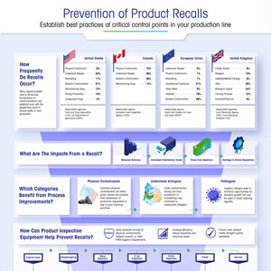 Recall Prevention with Metal Detection