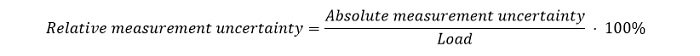 Relative Measurement Uncertainty