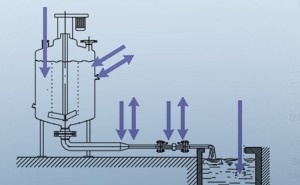 Integration of DO Sensors into Common Process Environments