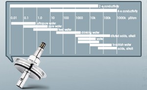 Conductivity Sensor | Conductivity Probe