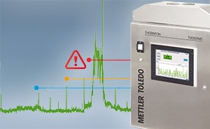 Online Water Bioburden Analyzer 7000RMS