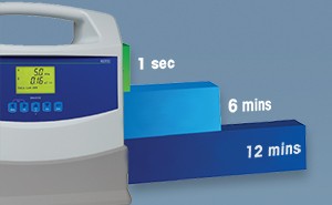 Fast Response Time to TOC Excursions