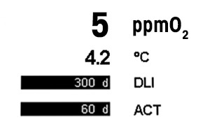 Amperometric Gas Sensors 