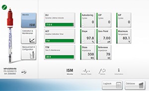 Transmitters for Gas Phase Oxygen Probes