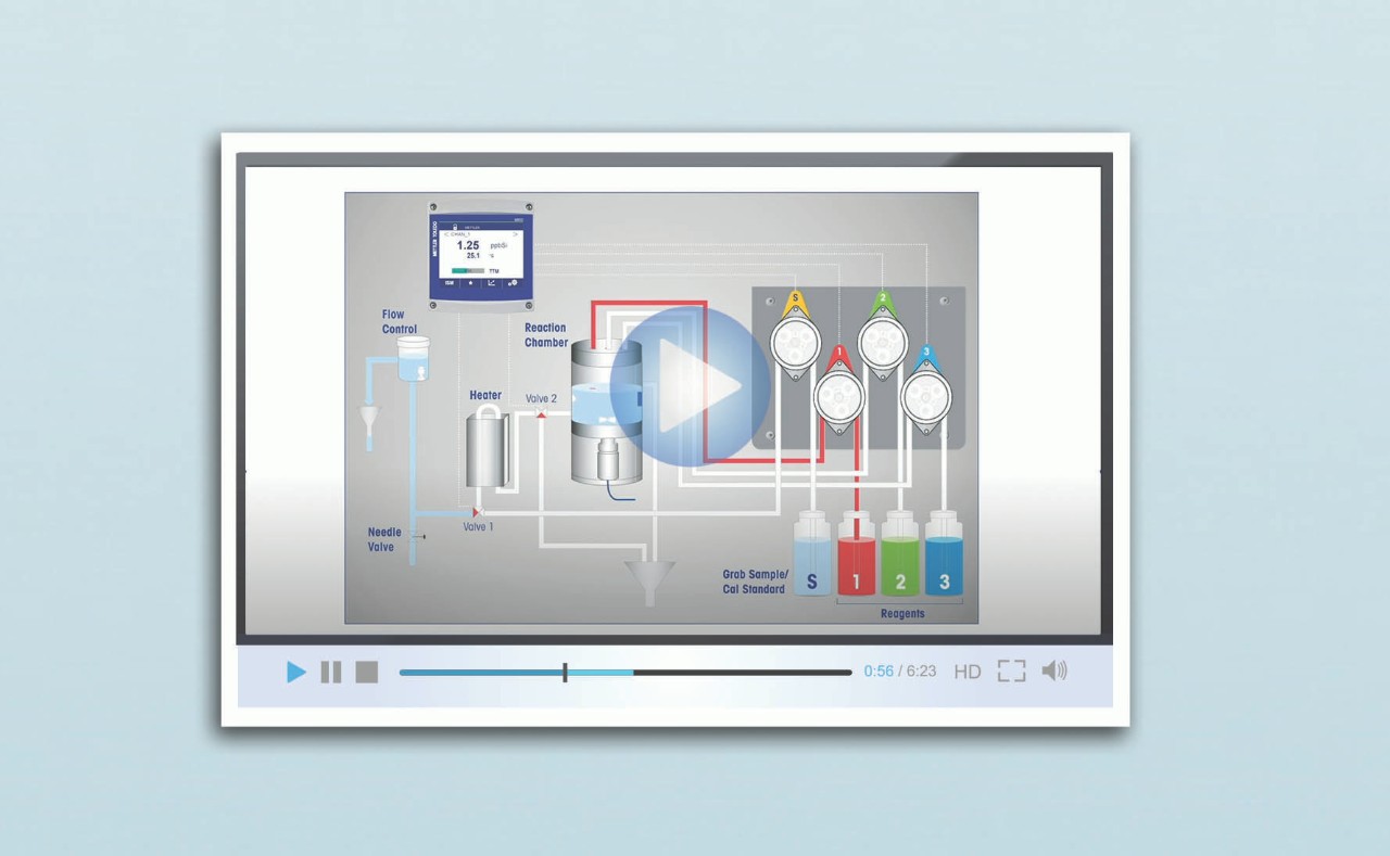 How It Works: 2850Si Silica and Phosphate Measurement Method