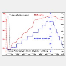 TGA-Sorption analysis webinar