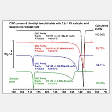 DSC purity