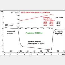 Determination of specific heat capacity