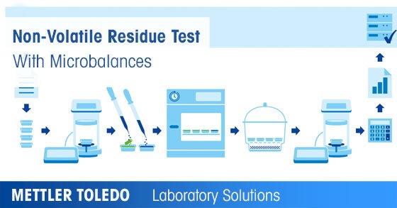 Emissions Testing – Gravimetric Determination of Particulate Matter