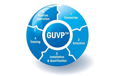 UV Vis Cuvettes for Spectrophotometers