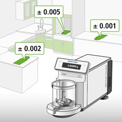 Where should I place the micro balance in my laboratory? 