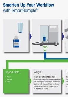 Smarten up your workflow with SmartSample™