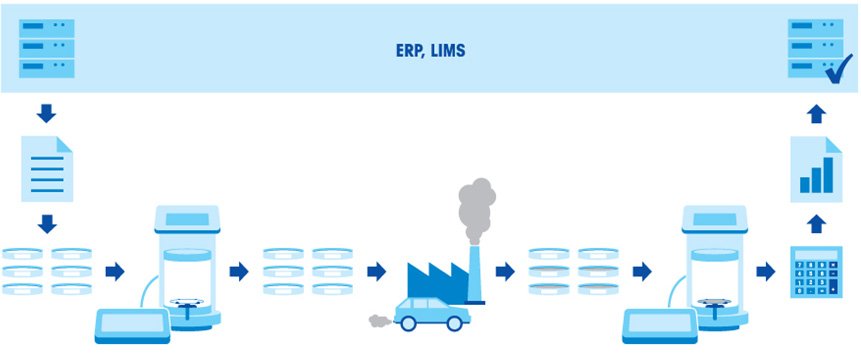 Emission Testing Workflow