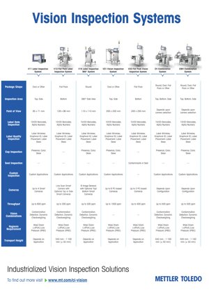 Vision Inspection Systems 