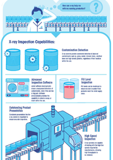 X-ray inspection of canned foods