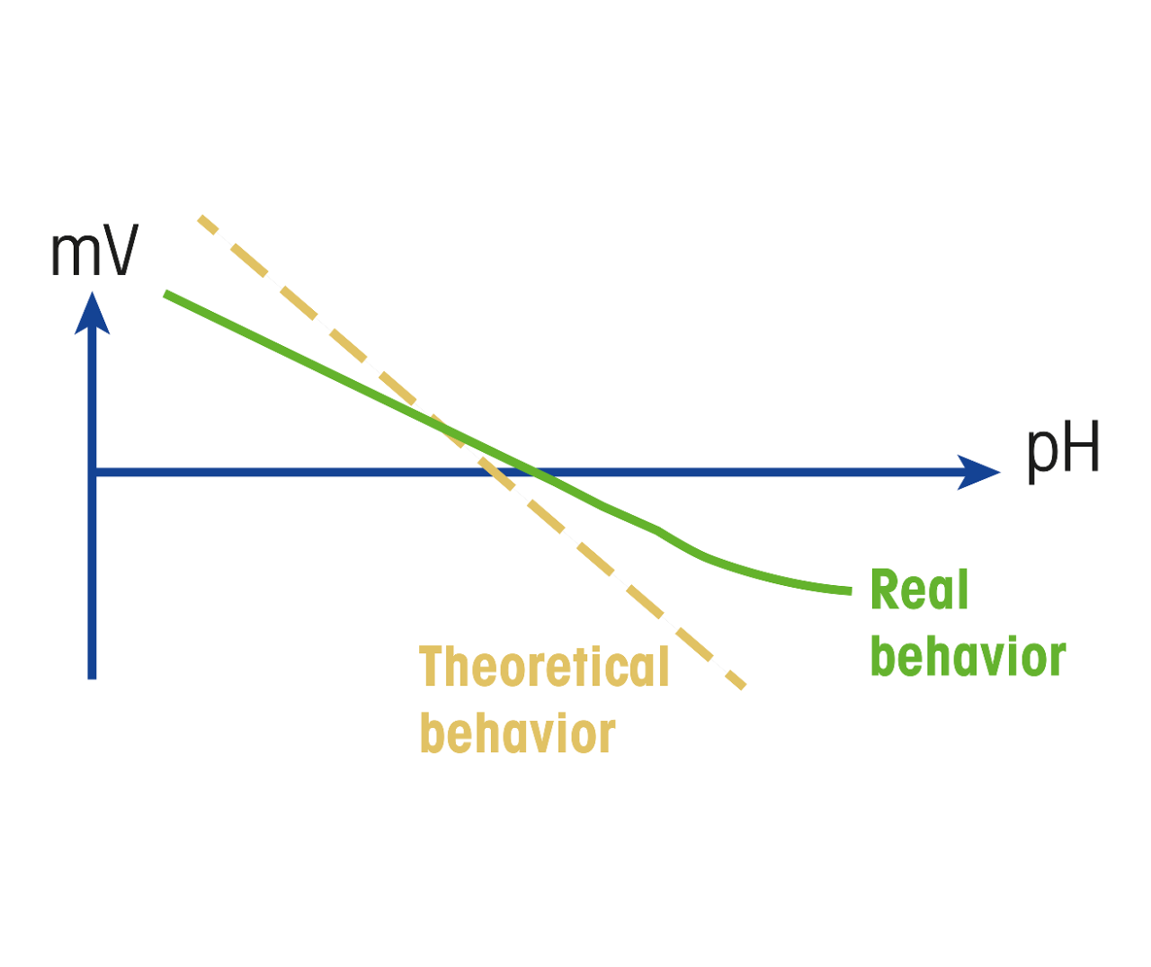 pH Buffer