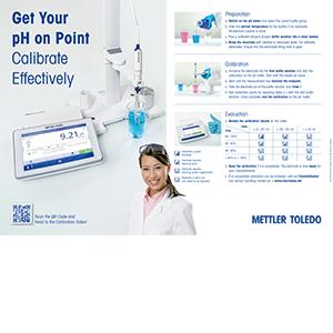 pH calibration poster