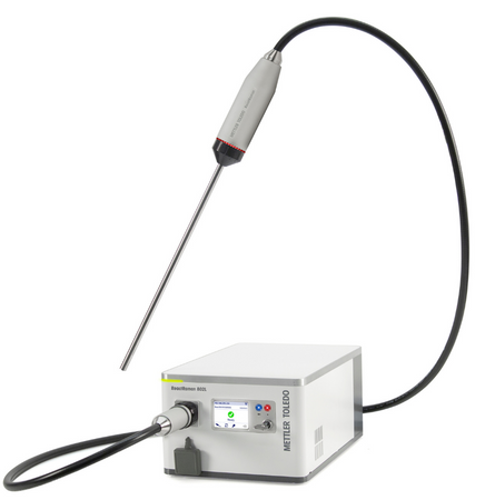 ReactRaman Spectroscopy