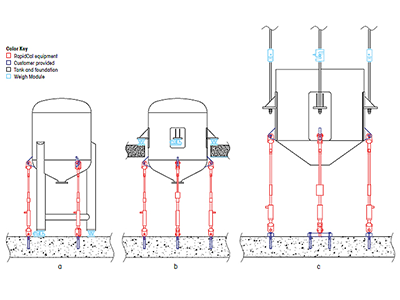 Rapidcal Calibration