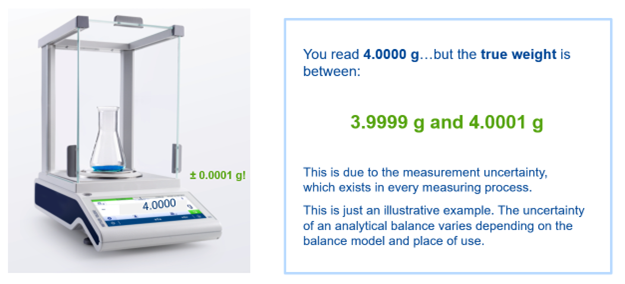 Determination of Measurement Uncertainty