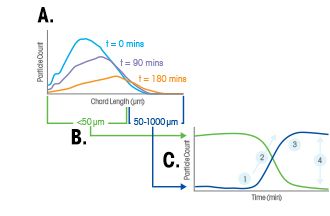 Particle Size Distribution Analysis Applications