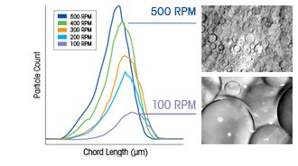 Particle Size Parameters