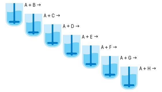 Parallel Synthesis in Drug Discovery